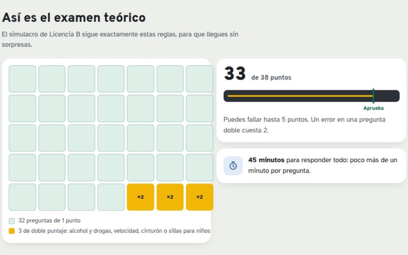Captura de Licencia B: examen teórico Clase B