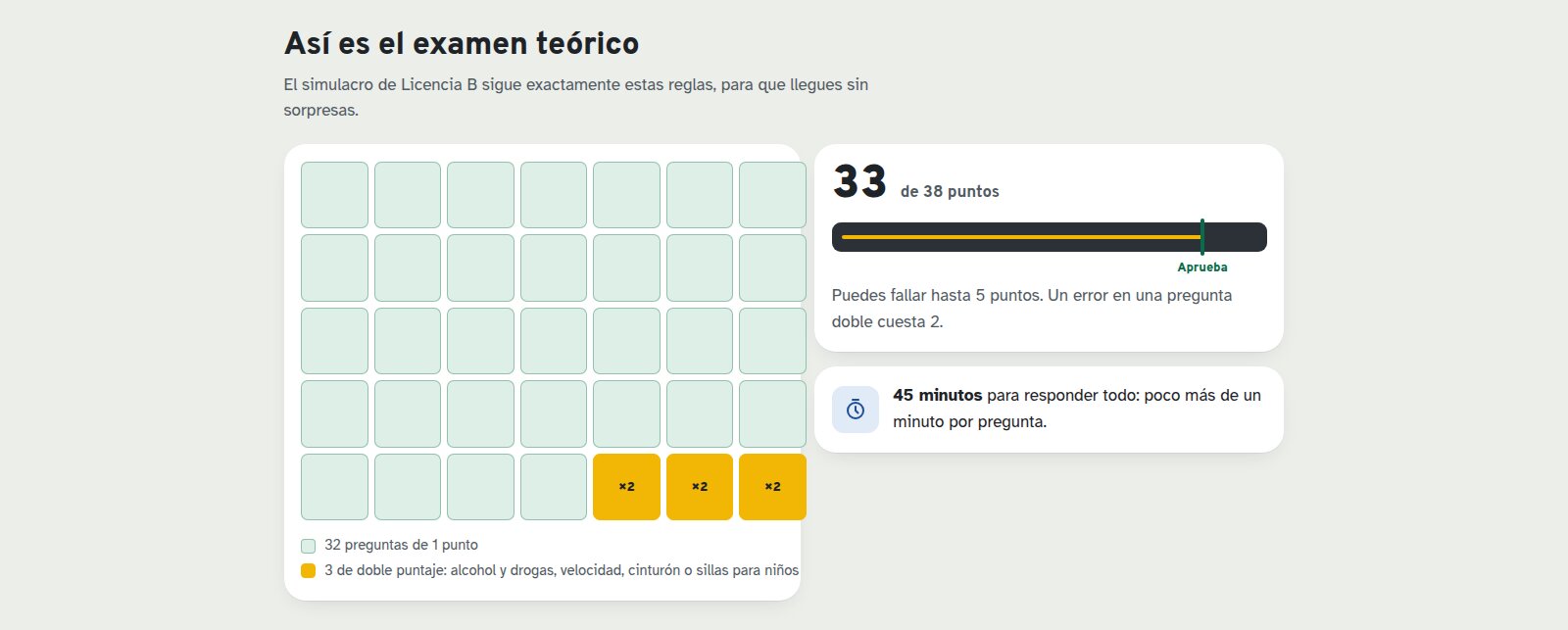 El examen dibujado: 35 preguntas, 3 de doble puntaje y la meta de 33 puntos