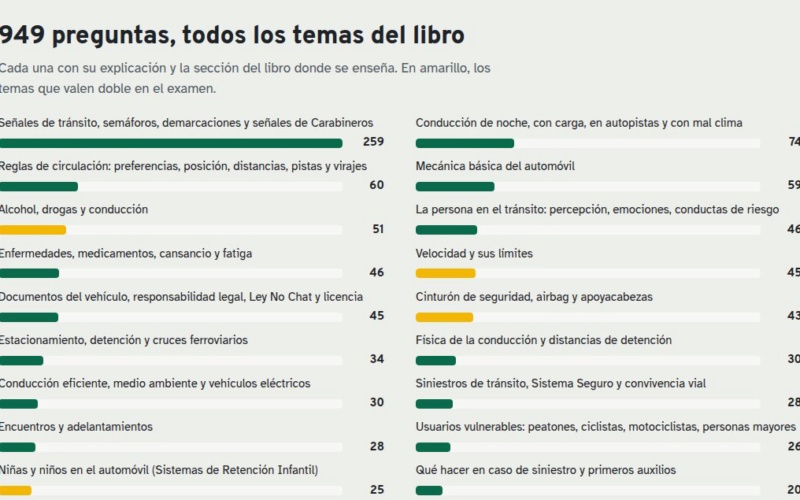 Captura de Licencia B: examen teórico Clase B